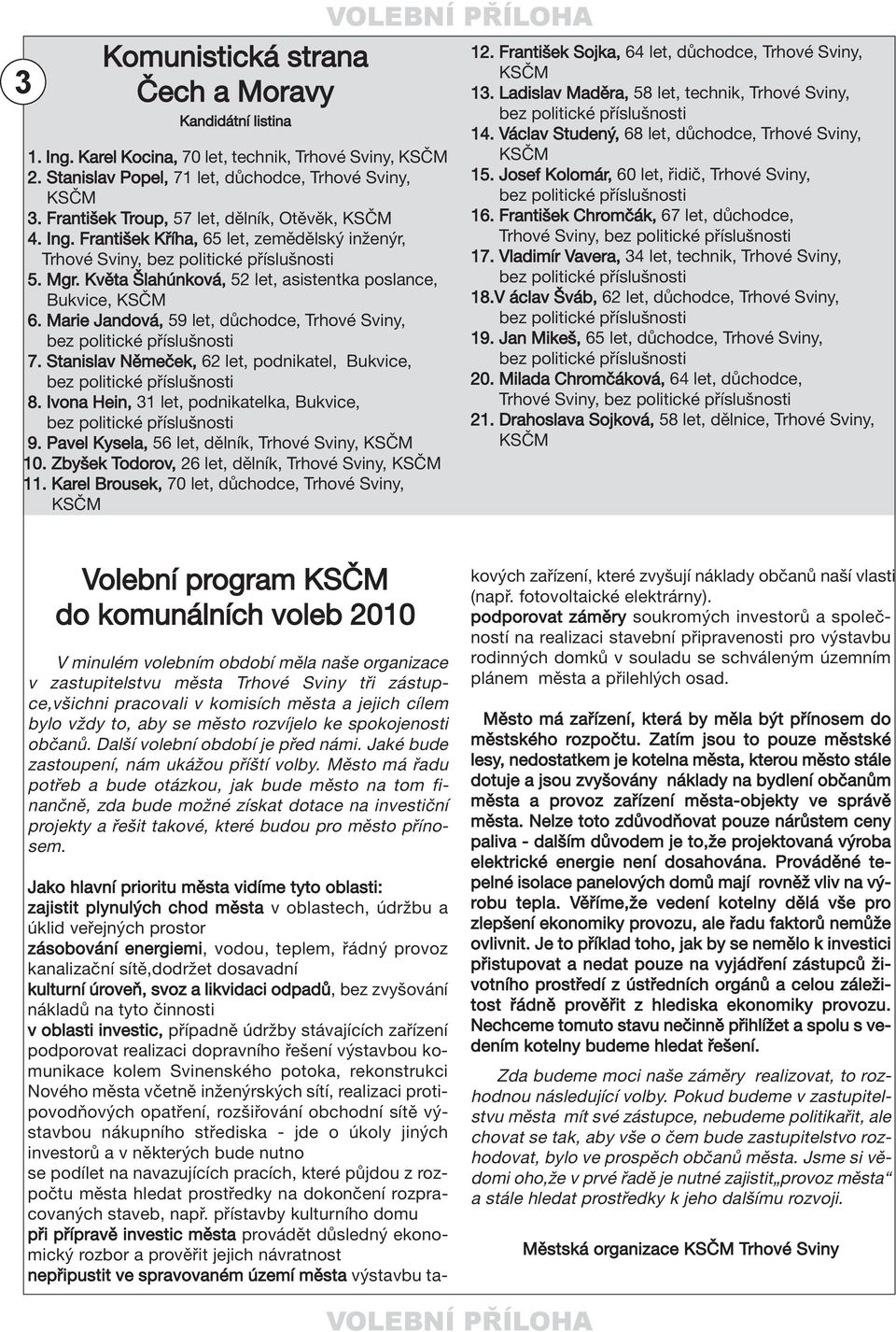 Marie Jandová, 59 let, důchodce, Trhové Sviny, 7. Stanislav Němeček, 62 let, podnikatel, Bukvice, 8. Ivona Hein, 31 let, podnikatelka, Bukvice, 9. Pavel Kysela, 56 let, dělník, Trhové Sviny, KSČM 10.