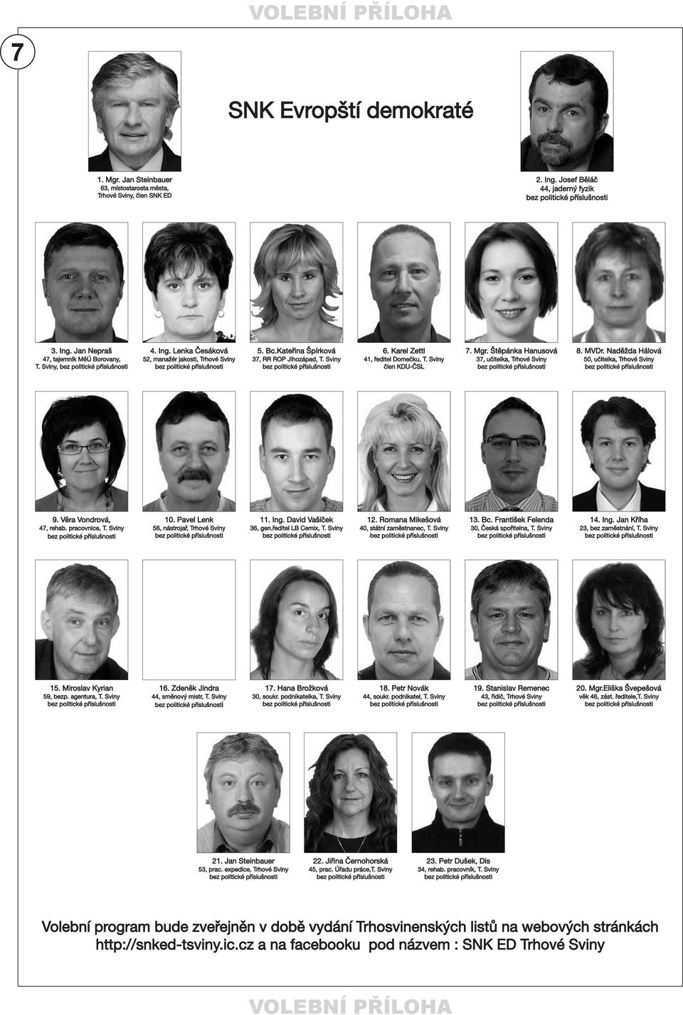 Věra Vondrová, 47, rehab. pracovnice, 10. Pavel Lenk 56, nástrojař, Trhové Sviny 11. Ing. David Vašíček 36, gen.ředitel LB Cemix, 12. Romana Mikešová 40, státní zaměstnanec, 13. Bc.