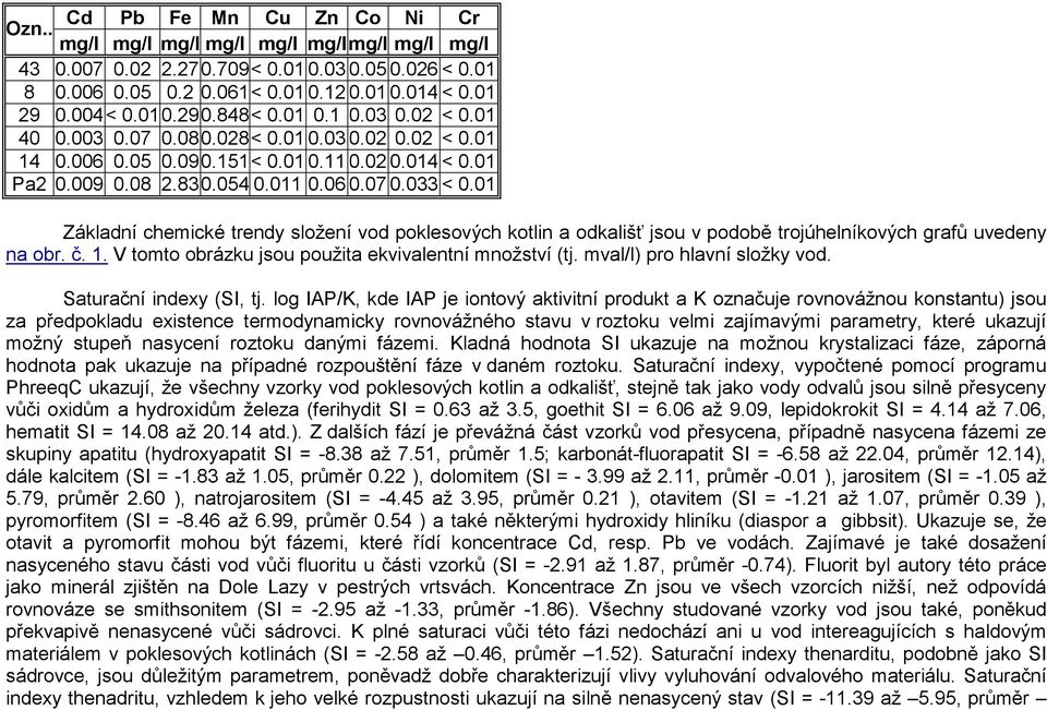 01 Základní chemické trendy složení vod poklesových kotlin a odkališť jsou v podobě trojúhelníkových grafů uvedeny na obr. č. 1. V tomto obrázku jsou použita ekvivalentní množství (tj.