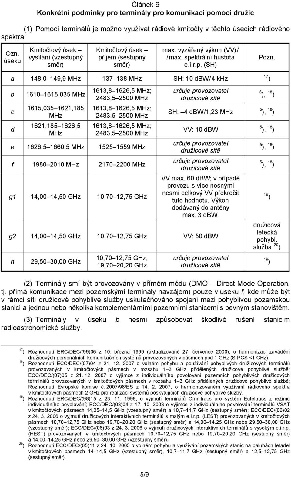 a 148,0 149,9 MHz 137 138 MHz SH: 10 dbw/4 khz b c d 1610 1615,035 MHz 1615,035 1621,185 MHz 1621,185 1626,5 MHz 1613,8 1626,5 MHz; 2483,5 2500 MHz 1613,8 1626,5 MHz; 2483,5 2500 MHz 1613,8 1626,5