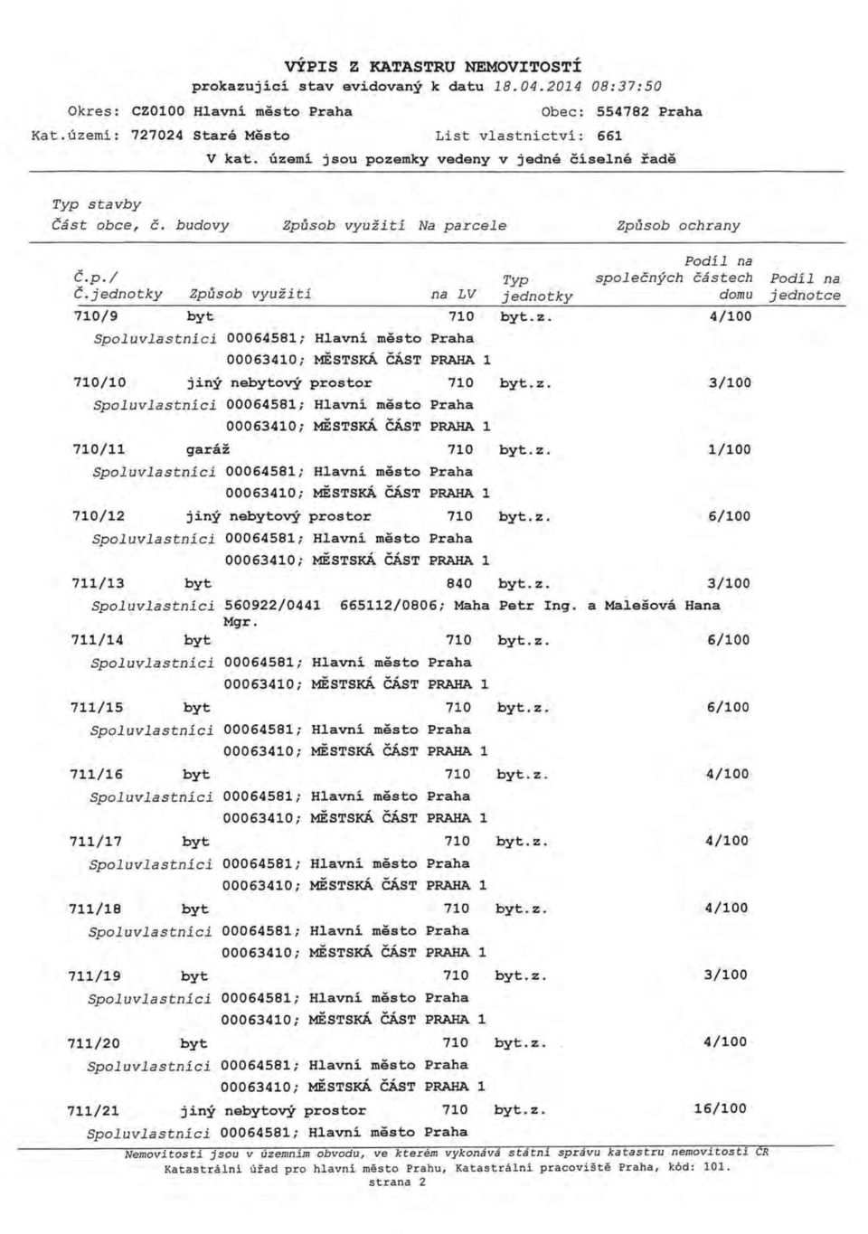 z. 710/11 garáž 710 710/12 jiný nebytový prostor 710 711/13 byt 840 byt.z. byt.z. byt.z. Podíl na společných částech Podíl na domu jednotce 4/100 3/100 1/100 6/100 3/100 Spoluvlastníci 560922/0441 665112/0806; Maha Pe.