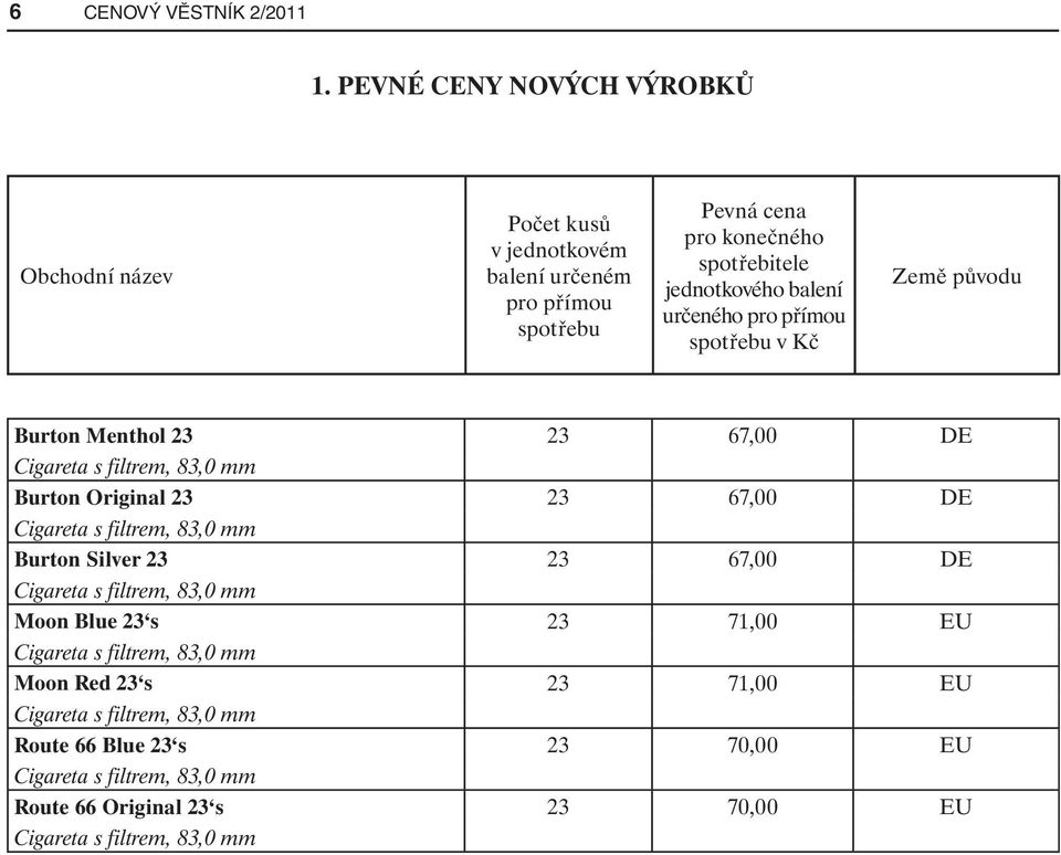 určeného pro přímou spotřebu v Kč Země původu Burton Menthol 23 23 67,00 DE Cigareta s filtrem, 83,0 mm Burton Original 23 23 67,00 DE Cigareta s filtrem,