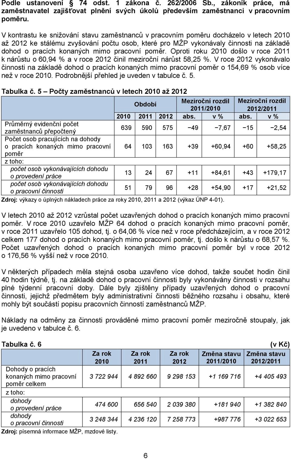 mimo pracovní poměr. Oproti roku 2010 došlo v roce 2011 k nárůstu o 60,94 % a v roce 2012 činil meziroční nárůst 58,25 %.