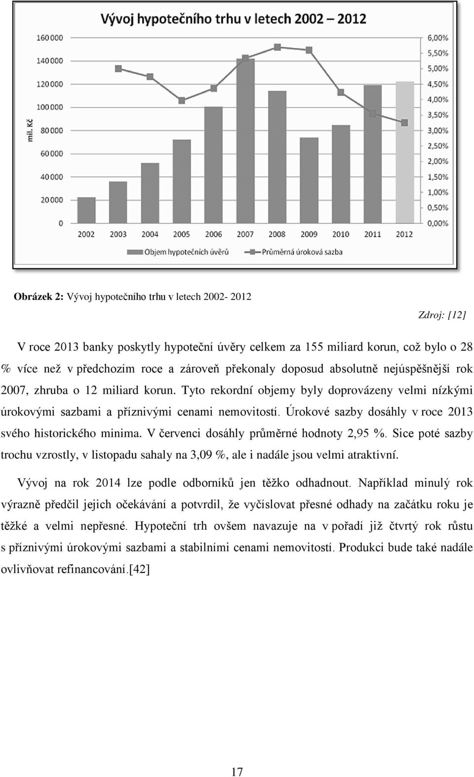 Úrokové sazby dosáhly v roce 2013 svého historického minima. V červenci dosáhly průměrné hodnoty 2,95 %.