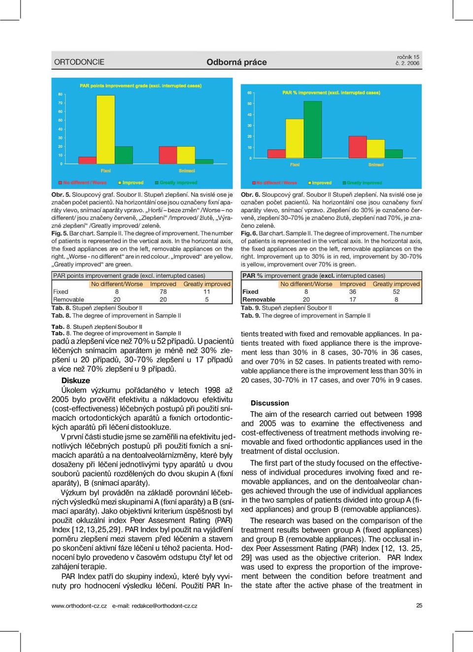 Diskuze Úkolem výzkumu pořádaného v letech 1998 až 2005 bylo prověřit efektivitu a nákladovou efektivitu (cost-effectiveness) léčebných postupů při použití snímacích ortodontických aparátů a fixních