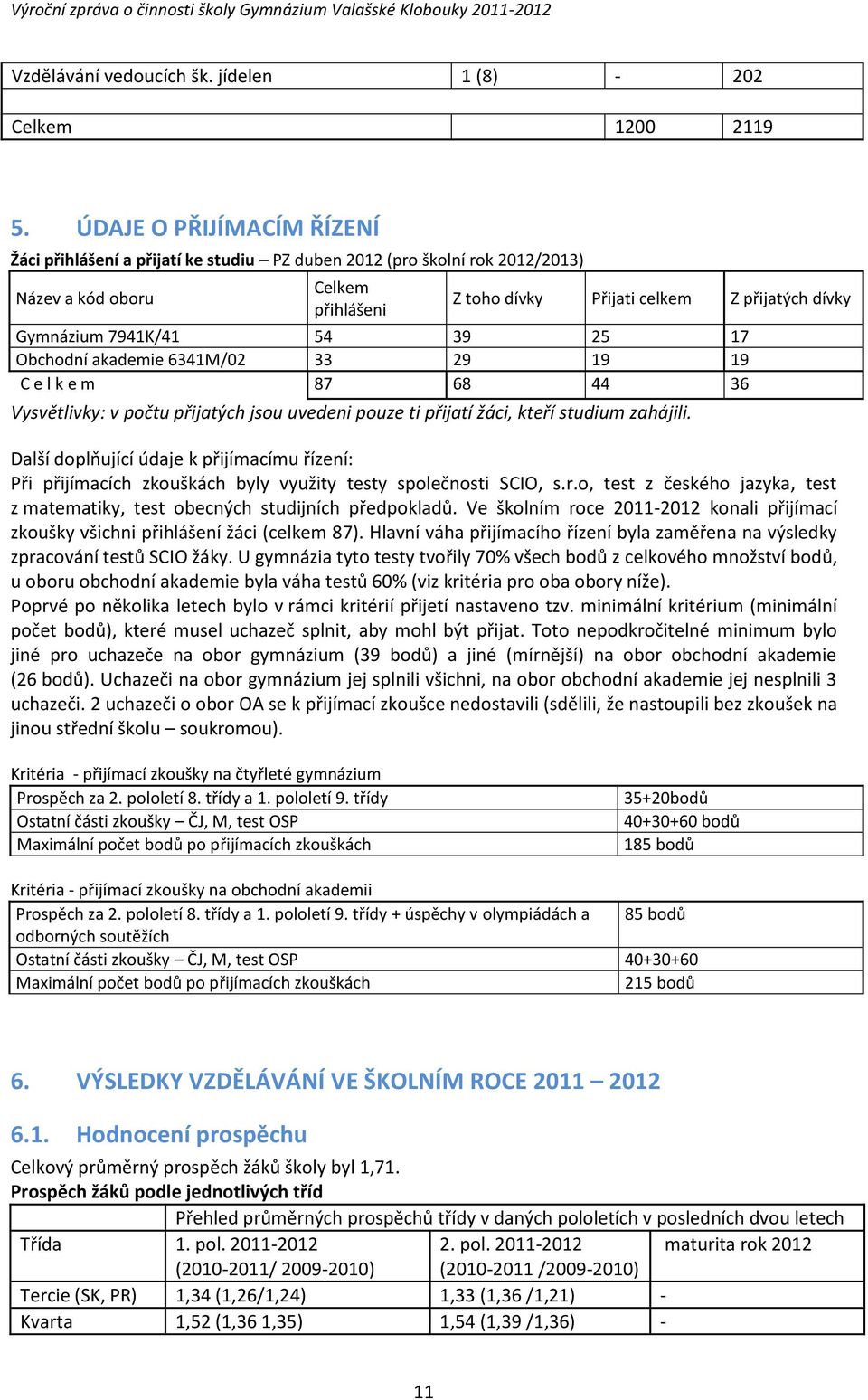 7941K/41 54 39 25 17 Obchodní akademie 6341M/02 33 29 19 19 C e l k e m 87 68 44 36 Vysvětlivky: v počtu přijatých jsou uvedeni pouze ti přijatí žáci, kteří studium zahájili.