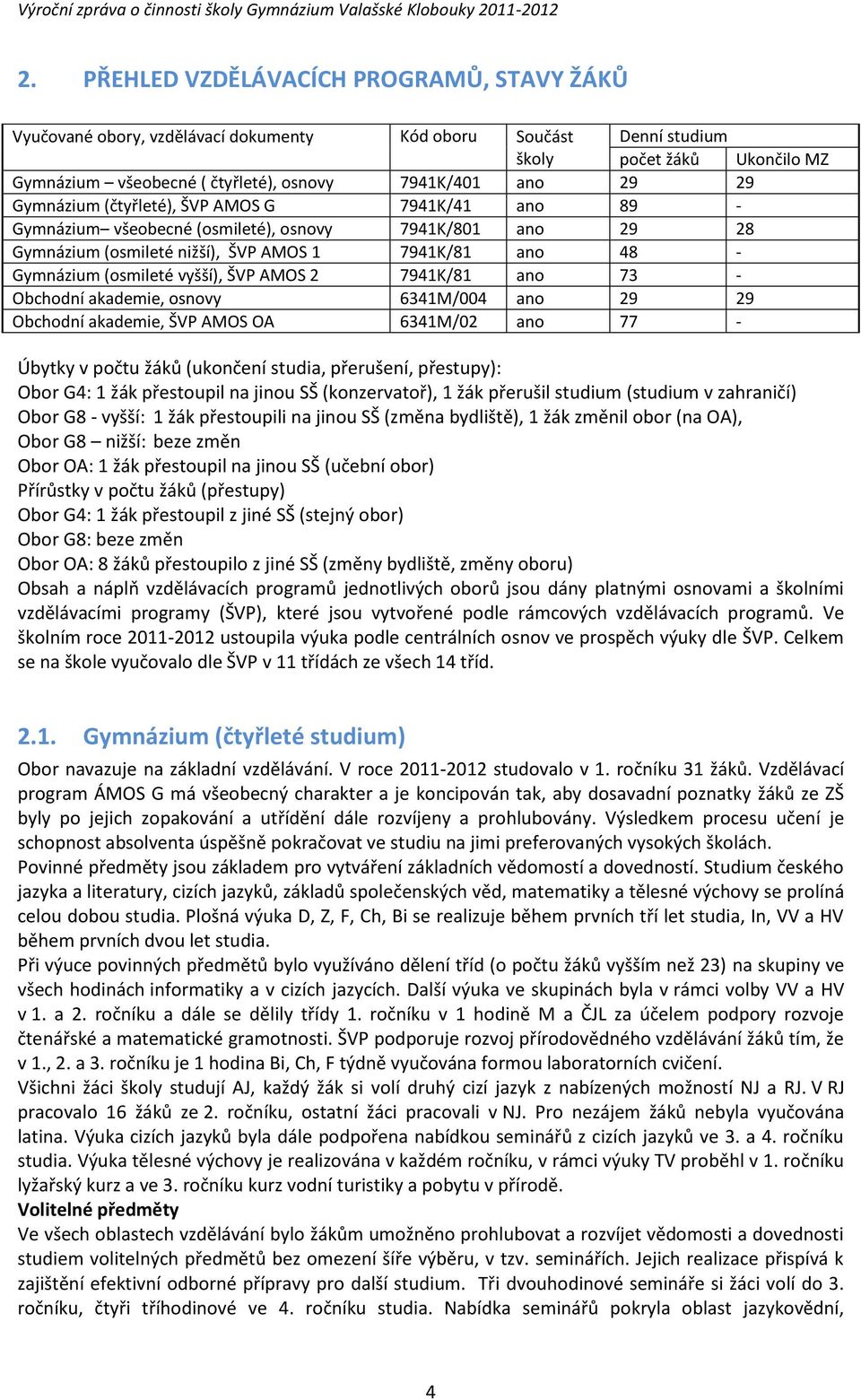 ŠVP AMOS 2 7941K/81 ano 73 Obchodní akademie, osnovy 6341M/004 ano 29 29 Obchodní akademie, ŠVP AMOS OA 6341M/02 ano 77 Úbytky v počtu žáků (ukončení studia, přerušení, přestupy): Obor G4: 1 žák