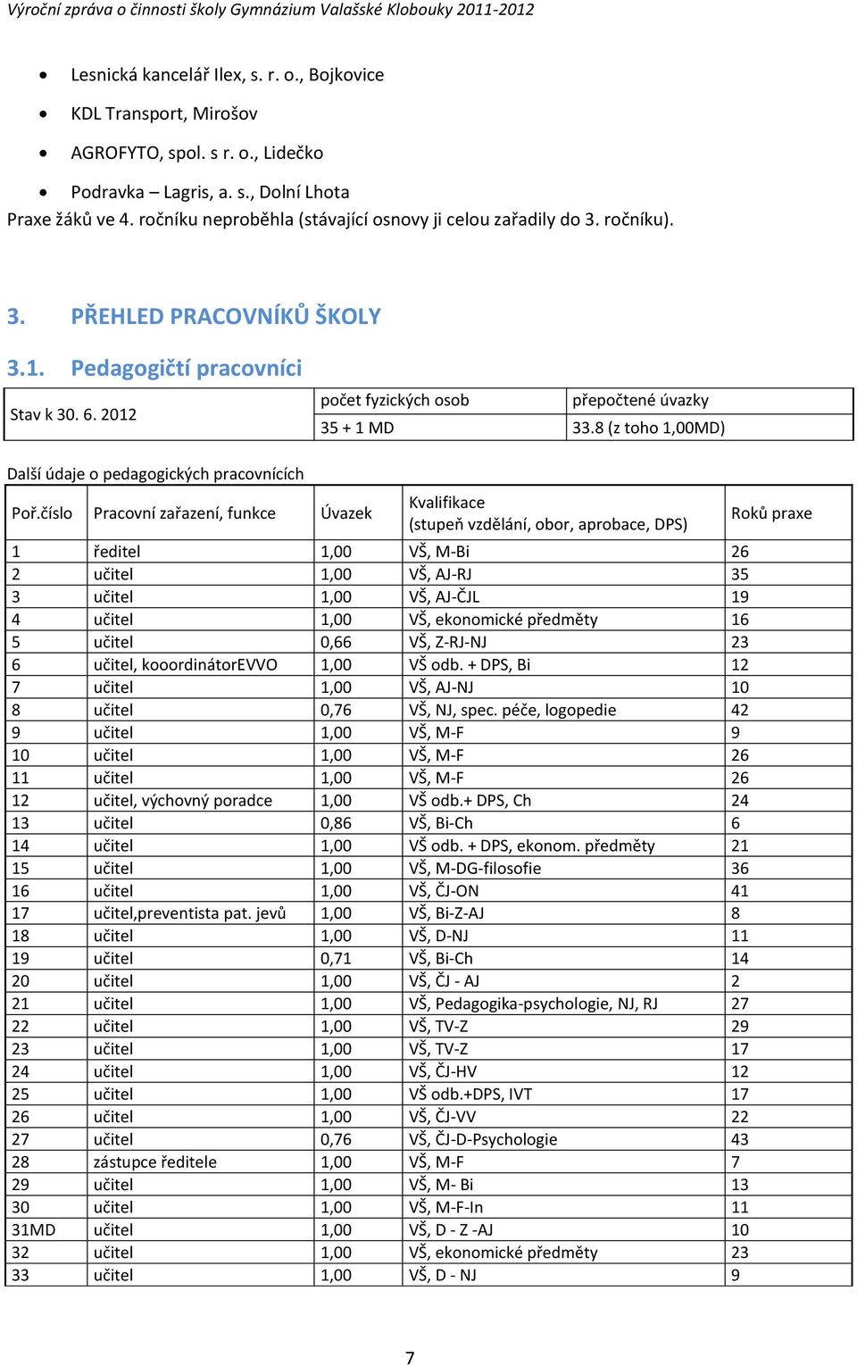 8 (z toho 1,00MD) Další údaje o pedagogických pracovnících Poř.