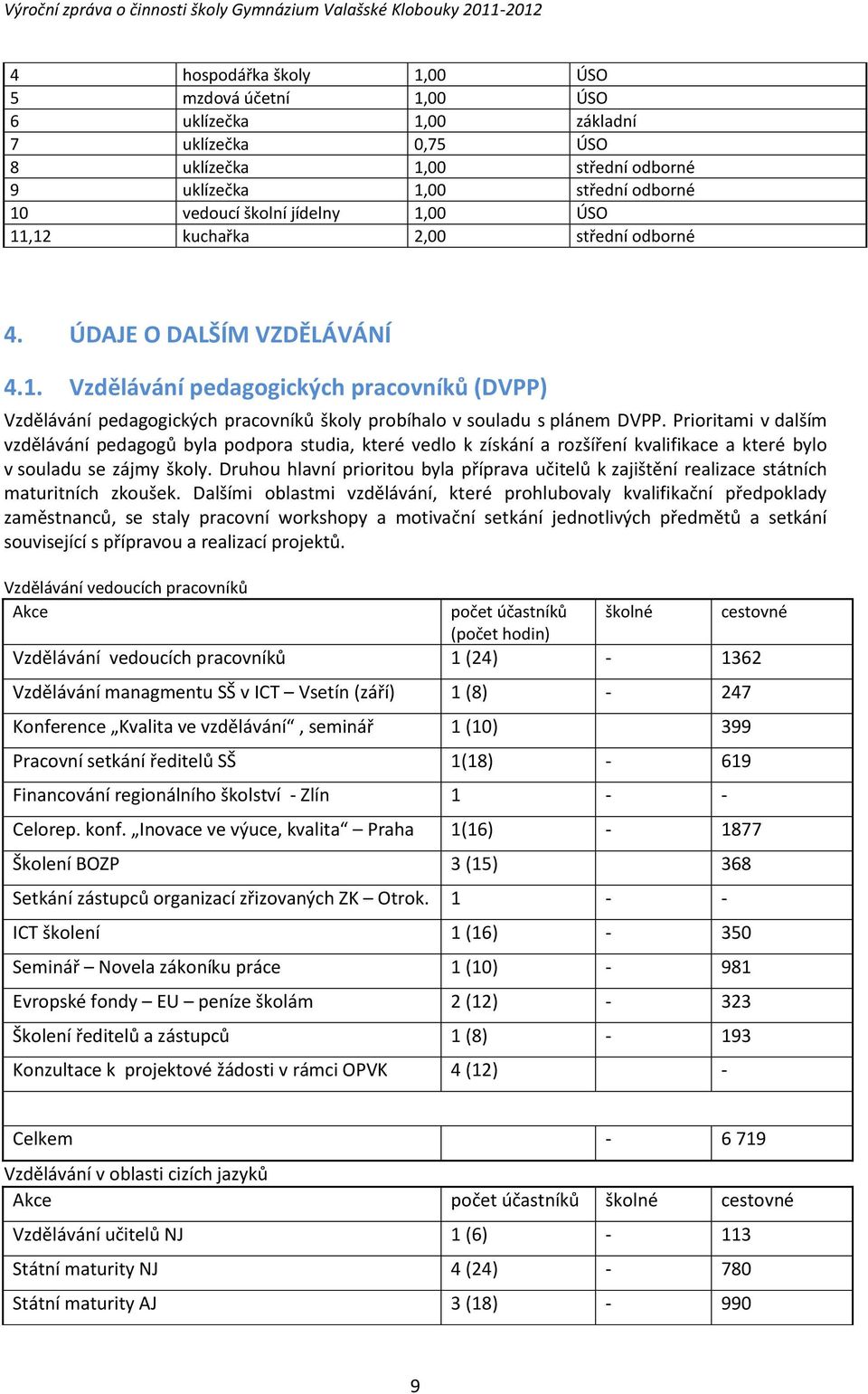 Prioritami v dalším vzdělávání pedagogů byla podpora studia, které vedlo k získání a rozšíření kvalifikace a které bylo v souladu se zájmy školy.