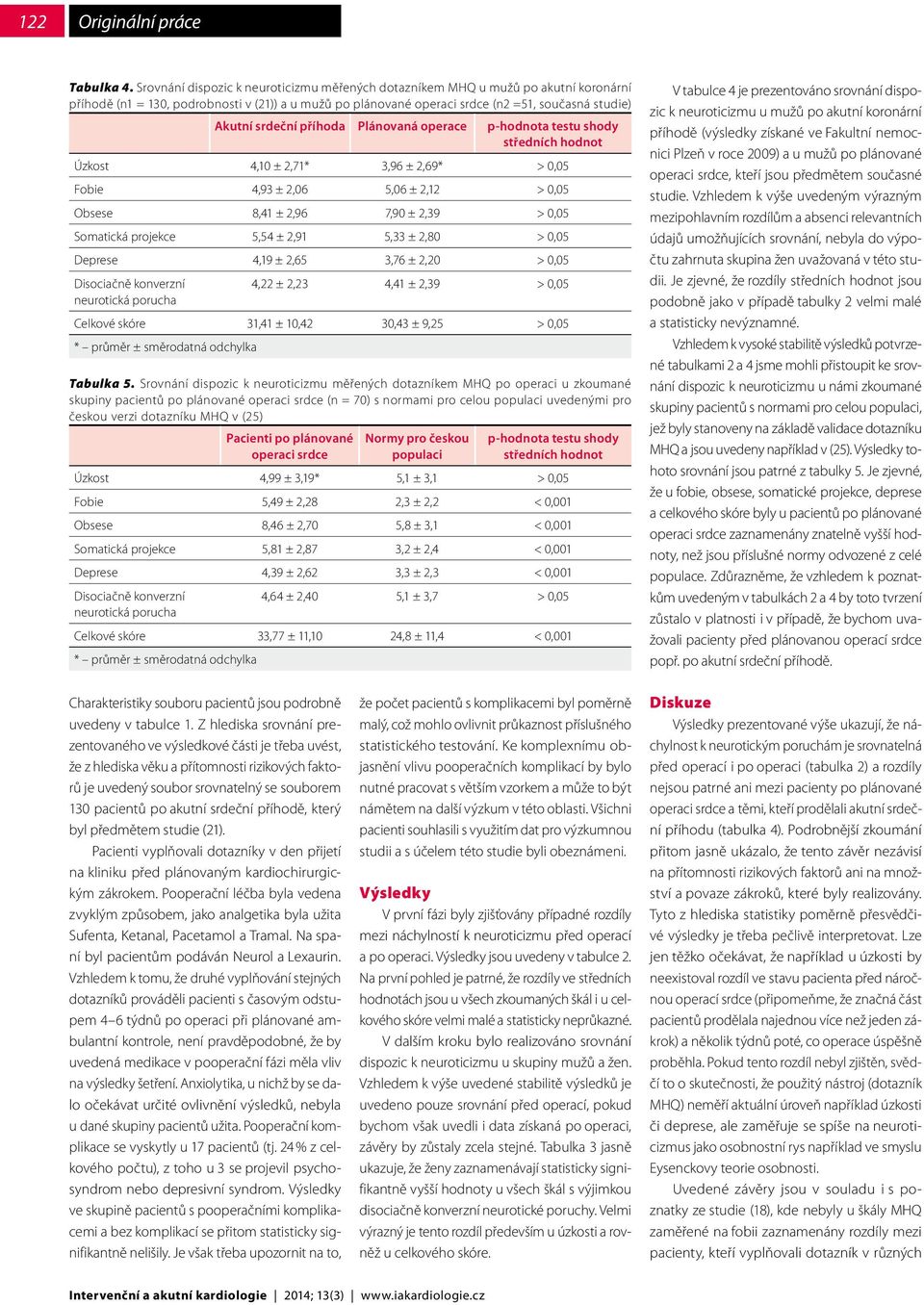 příhoda Plánovaná operace p-hodnota testu shody středních hodnot Úzkost 4,10 ± 2,71* 3,96 ± 2,69* > 0,05 Fobie 4,93 ± 2,06 5,06 ± 2,12 > 0,05 Obsese 8,41 ± 2,96 7,90 ± 2,39 > 0,05 Somatická projekce