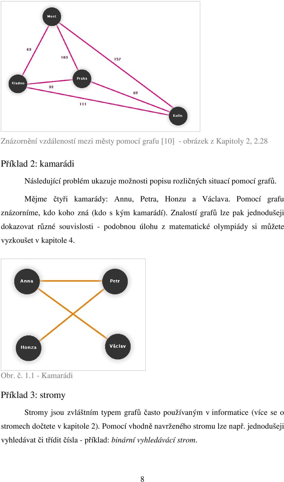 Pomocí grafu znázorníme, kdo koho zná (kdo s kým kamarádí).