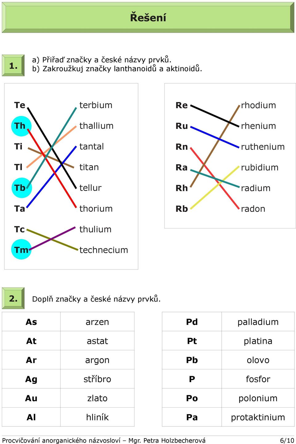 Rb radon Tc thulium Tm technecium 2. Doplň značky a české názvy prvků.