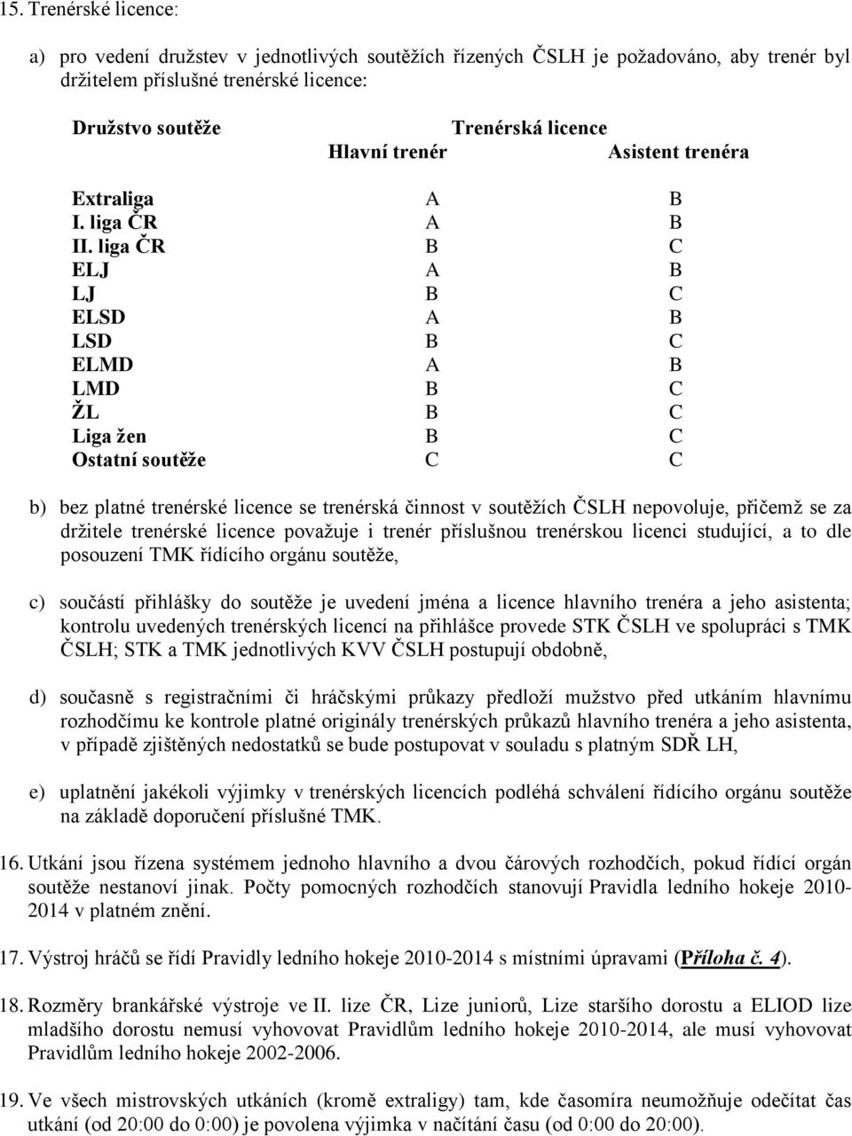 liga ČR B C ELJ A B LJ B C ELSD A B LSD B C ELMD A B LMD B C ŢL B C Liga ţen B C Ostatní soutěţe C C b) bez platné trenérské licence se trenérská činnost v soutěžích ČSLH nepovoluje, přičemž se za