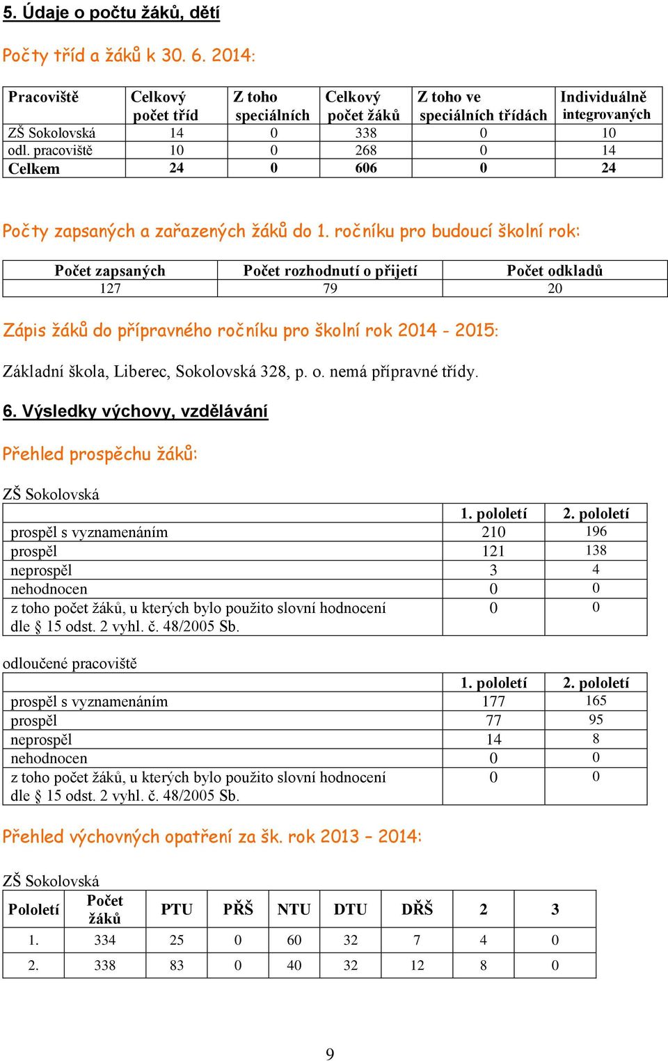 pracoviště 10 0 268 0 14 Celkem 24 0 606 0 24 Počty zapsaných a zařazených žáků do 1.