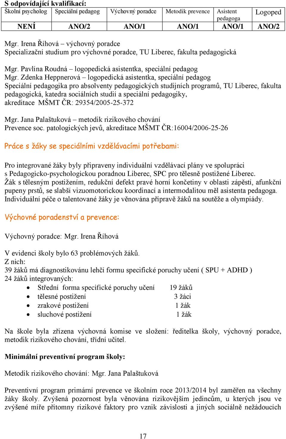 Zdenka Heppnerová logopedická asistentka, speciální pedagog Speciální pedagogika pro absolventy pedagogických studijních programů, TU Liberec, fakulta pedagogická, katedra sociálních studií a