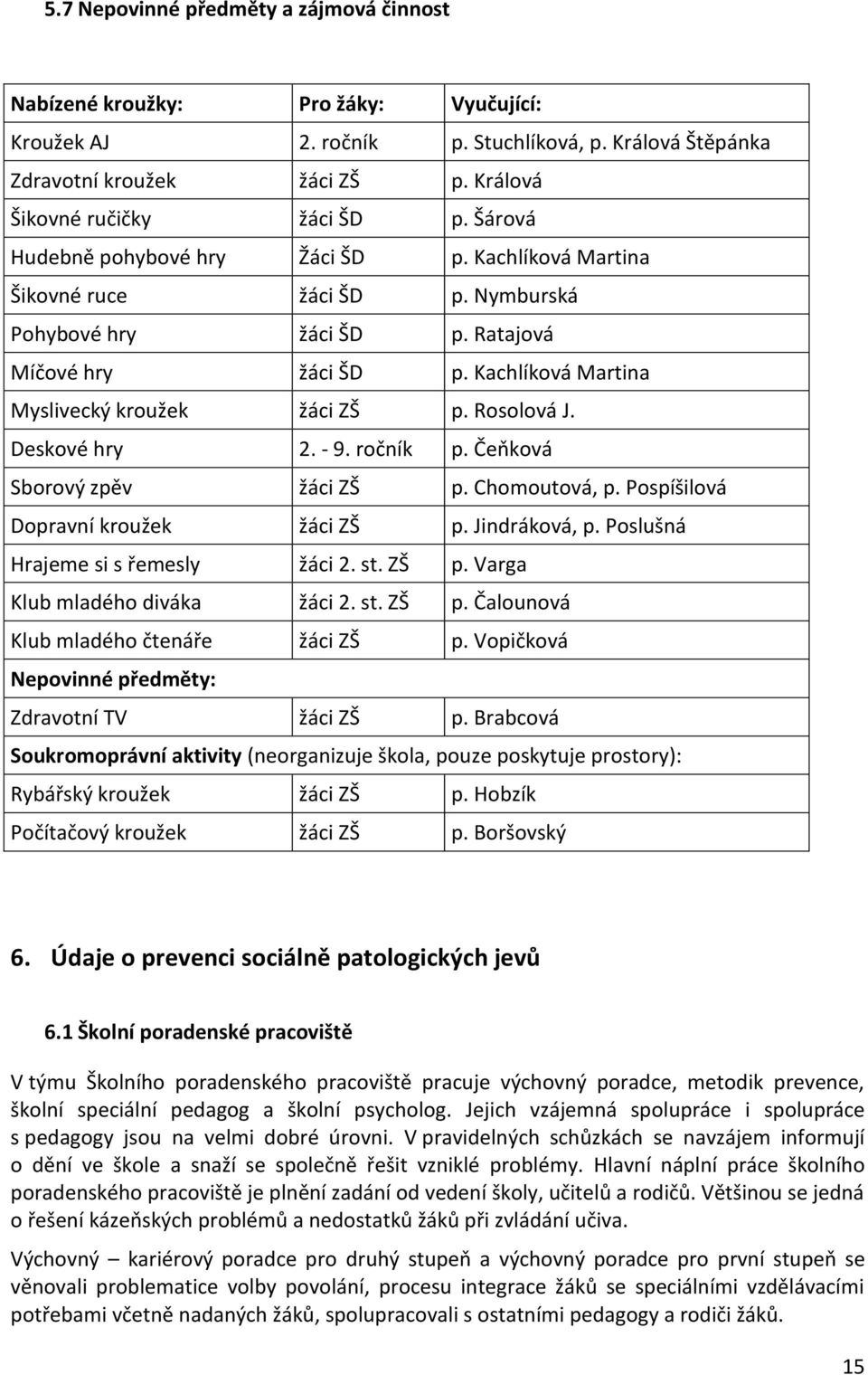 Rosolová J. Deskové hry 2. - 9. ročník p. Čeňková Sborový zpěv žáci ZŠ p. Chomoutová, p. Pospíšilová Dopravní kroužek žáci ZŠ p. Jindráková, p. Poslušná Hrajeme si s řemesly žáci 2. st. ZŠ p. Varga Klub mladého diváka žáci 2.