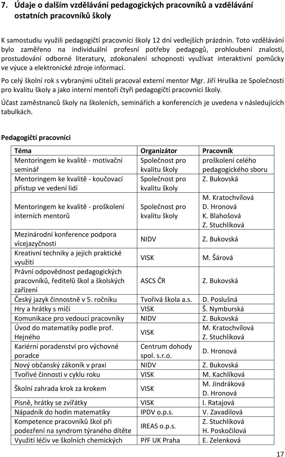 elektronické zdroje informací. Po celý školní rok s vybranými učiteli pracoval externí mentor Mgr.