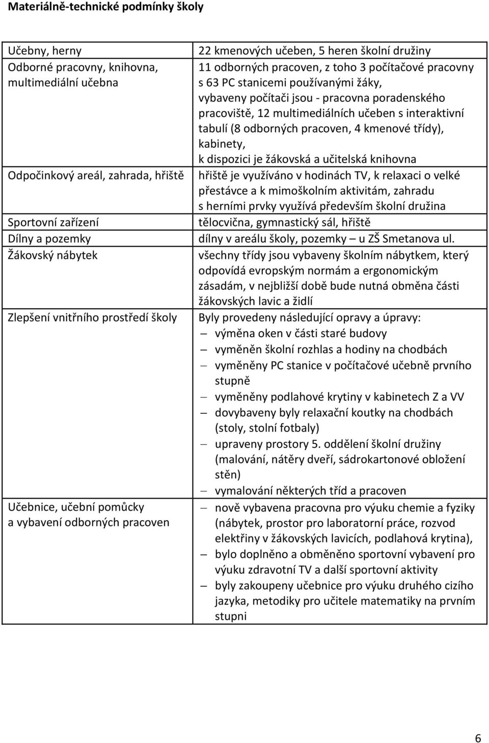 používanými žáky, vybaveny počítači jsou - pracovna poradenského pracoviště, 12 multimediálních učeben s interaktivní tabulí (8 odborných pracoven, 4 kmenové třídy), kabinety, k dispozici je žákovská