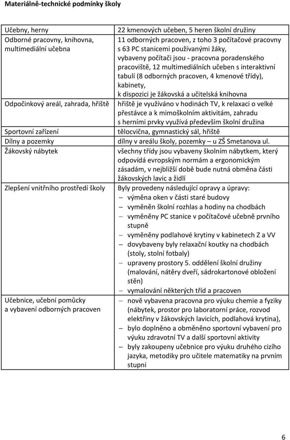 používanými žáky, vybaveny počítači jsou - pracovna poradenského pracoviště, 12 multimediálních učeben s interaktivní tabulí (8 odborných pracoven, 4 kmenové třídy), kabinety, k dispozici je žákovská