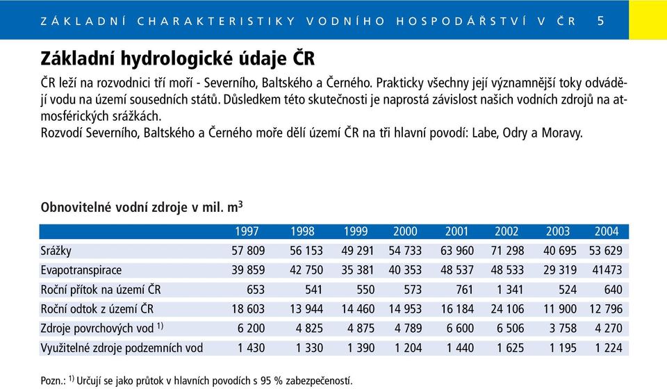 Prakticky všechny její významnější toky odvádějí vodu na území sousedních států. Důsledkem této skutečnosti je naprostá závislost našich vodních zdrojů na atmosférických srážkách.