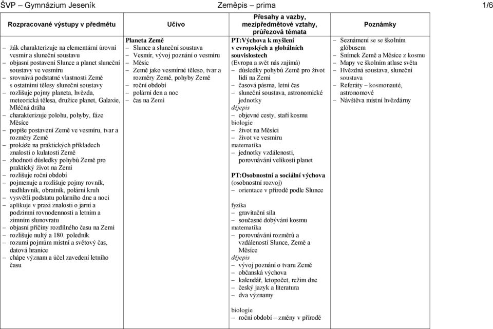 postavení Země ve vesmíru, tvar a rozměry Země prokáže na praktických příkladech znalosti o kulatosti Země zhodnotí důsledky pohybů Země pro praktický život na Zemi rozlišuje roční období pojmenuje a