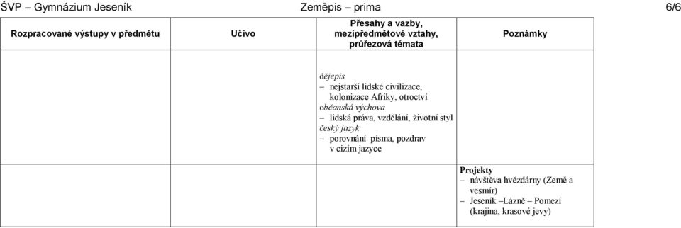 životní styl český jazyk porovnání písma, pozdrav v cizím jazyce