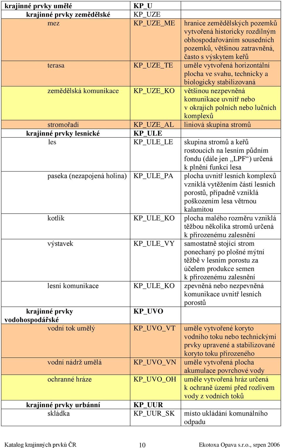 polních nebo lučních komplexů stromořadí KP_UZE_AL liniová skupina stromů krajinné prvky lesnické KP_ULE les KP_ULE_LE skupina stromů a keřů rostoucích na lesním půdním fondu (dále jen LPF ) určená k