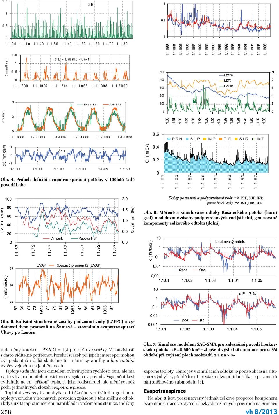 Kolísání simulované zásoby podzemní vody (LZFPC) a vydatnosti dvou pramenů na Šumavě srovnání s evapotranspirací Vltavy po Lenoru uplatněny korekce PXADJ = 1,3 pro dešťové srážky.