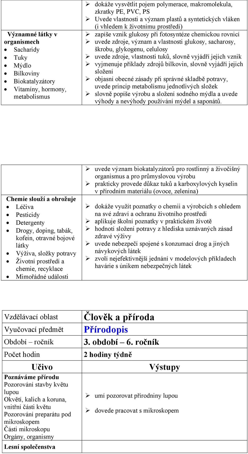 celulosy uvede zdroje, vlastnosti tuků, slovně vyjádří jejich vznik vyjmenuje příklady zdrojů bílkovin, slovně vyjádří jejich složení objasní obecné zásady při správné skladbě potravy, uvede princip