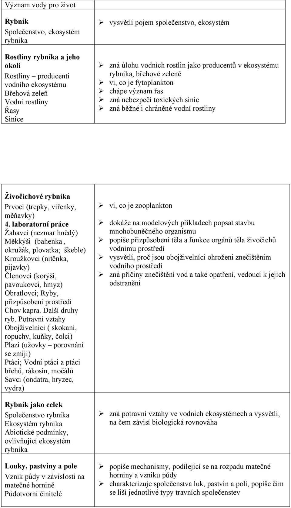 Živočichové rybníka Prvoci (trepky, vířenky, měňavky) 4.