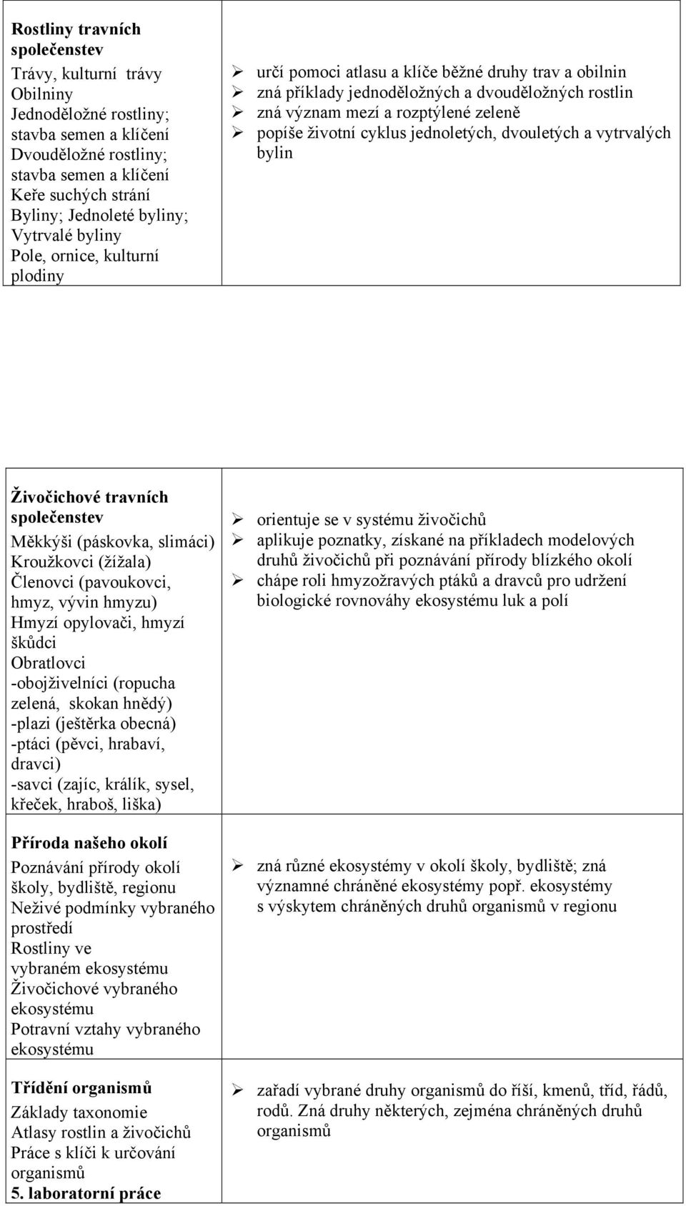 životní cyklus jednoletých, dvouletých a vytrvalých bylin Živočichové travních společenstev Měkkýši (páskovka, slimáci) Kroužkovci (žížala) Členovci (pavoukovci, hmyz, vývin hmyzu) Hmyzí opylovači,