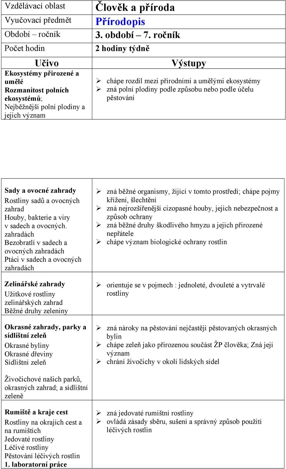 ročník 2 hodiny týdně Výstupy chápe rozdíl mezi přírodními a umělými ekosystémy zná polní plodiny podle způsobu nebo podle účelu pěstování Sady a ovocné zahrady Rostliny sadů a ovocných zahrad Houby,