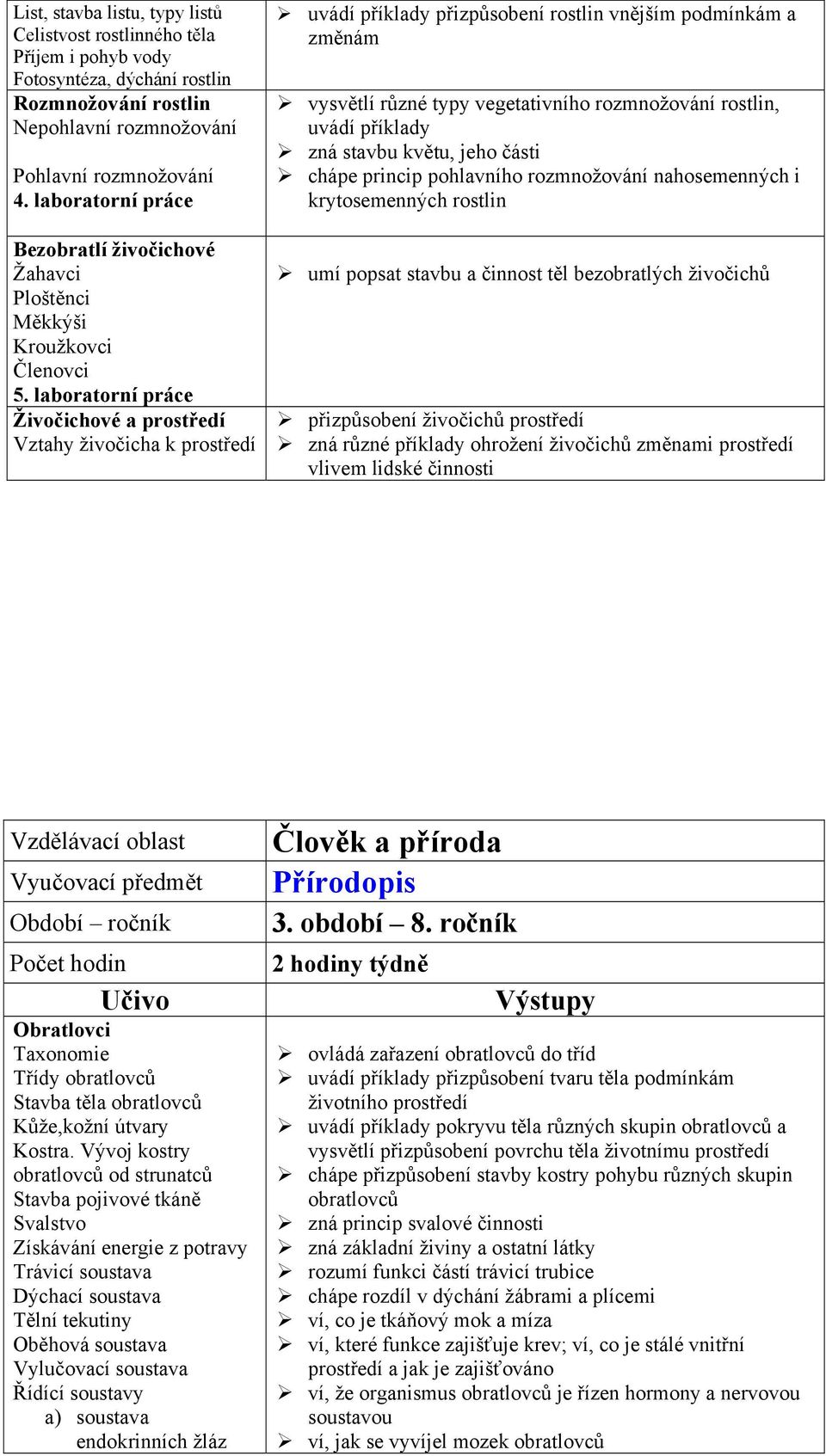 laboratorní práce Živočichové a prostředí Vztahy živočicha k prostředí uvádí příklady přizpůsobení rostlin vnějším podmínkám a změnám vysvětlí různé typy vegetativního rozmnožování rostlin, uvádí