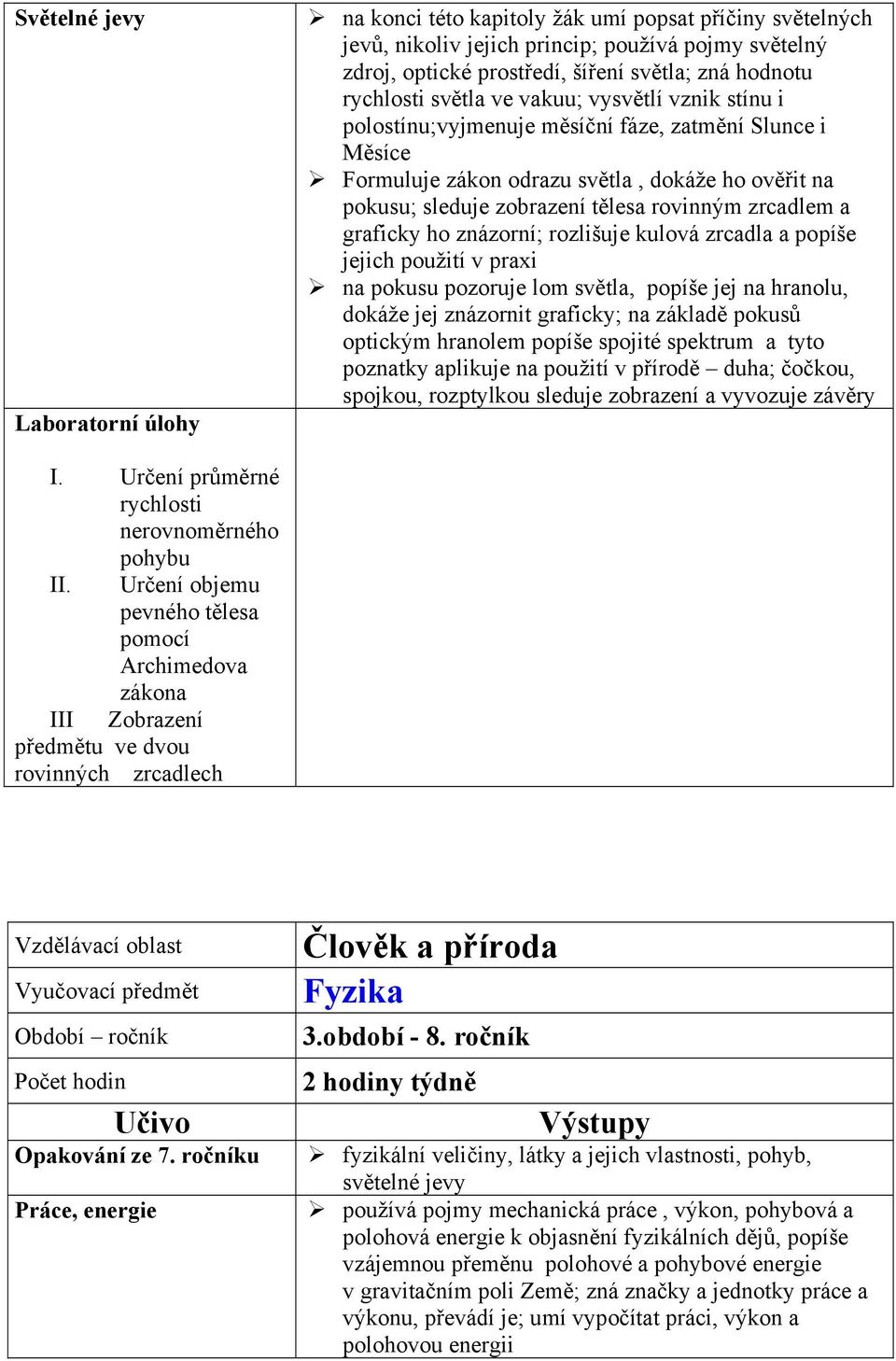 rovinným zrcadlem a graficky ho znázorní; rozlišuje kulová zrcadla a popíše jejich použití v praxi na pokusu pozoruje lom světla, popíše jej na hranolu, dokáže jej znázornit graficky; na základě