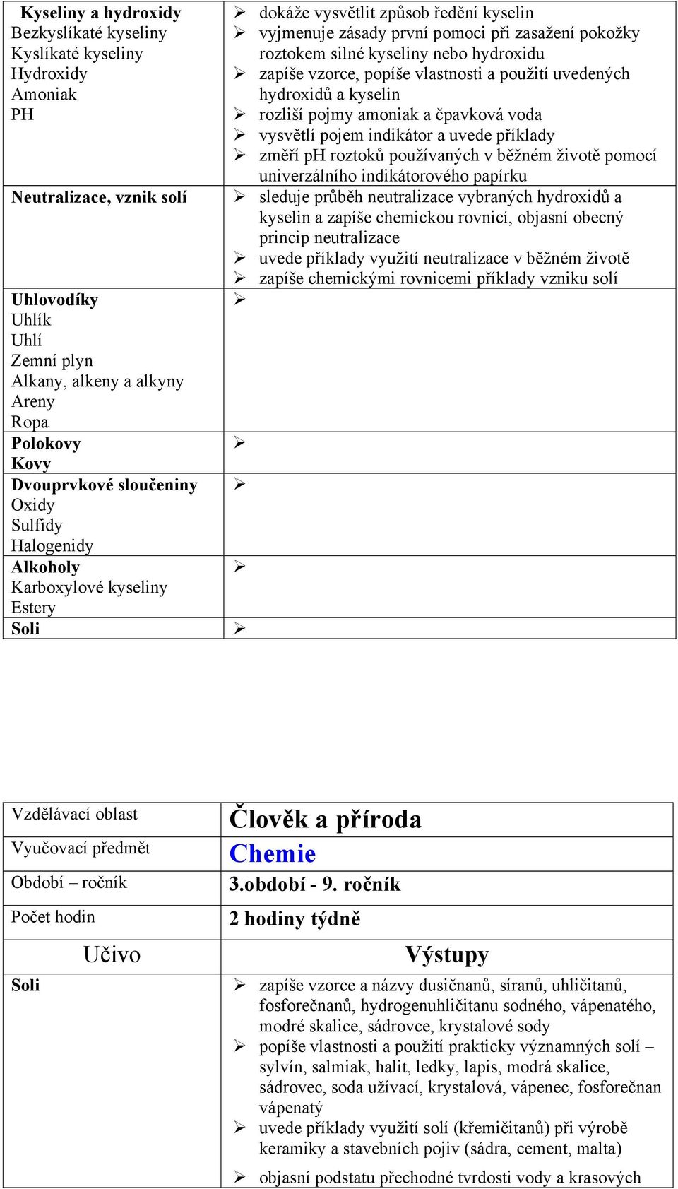 kyseliny nebo hydroxidu zapíše vzorce, popíše vlastnosti a použití uvedených hydroxidů a kyselin rozliší pojmy amoniak a čpavková voda vysvětlí pojem indikátor a uvede příklady změří ph roztoků
