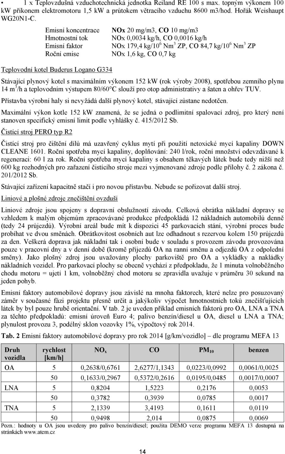 Nm 3 ZP NOx 1,6 kg, CO 0,7 kg Stávající plynový kotel s maximálním výkonem 152 kw (rok výroby 2008), spotřebou zemního plynu 14 m 3 /h a teplovodním výstupem 80/60 C slouží pro otop administrativy a