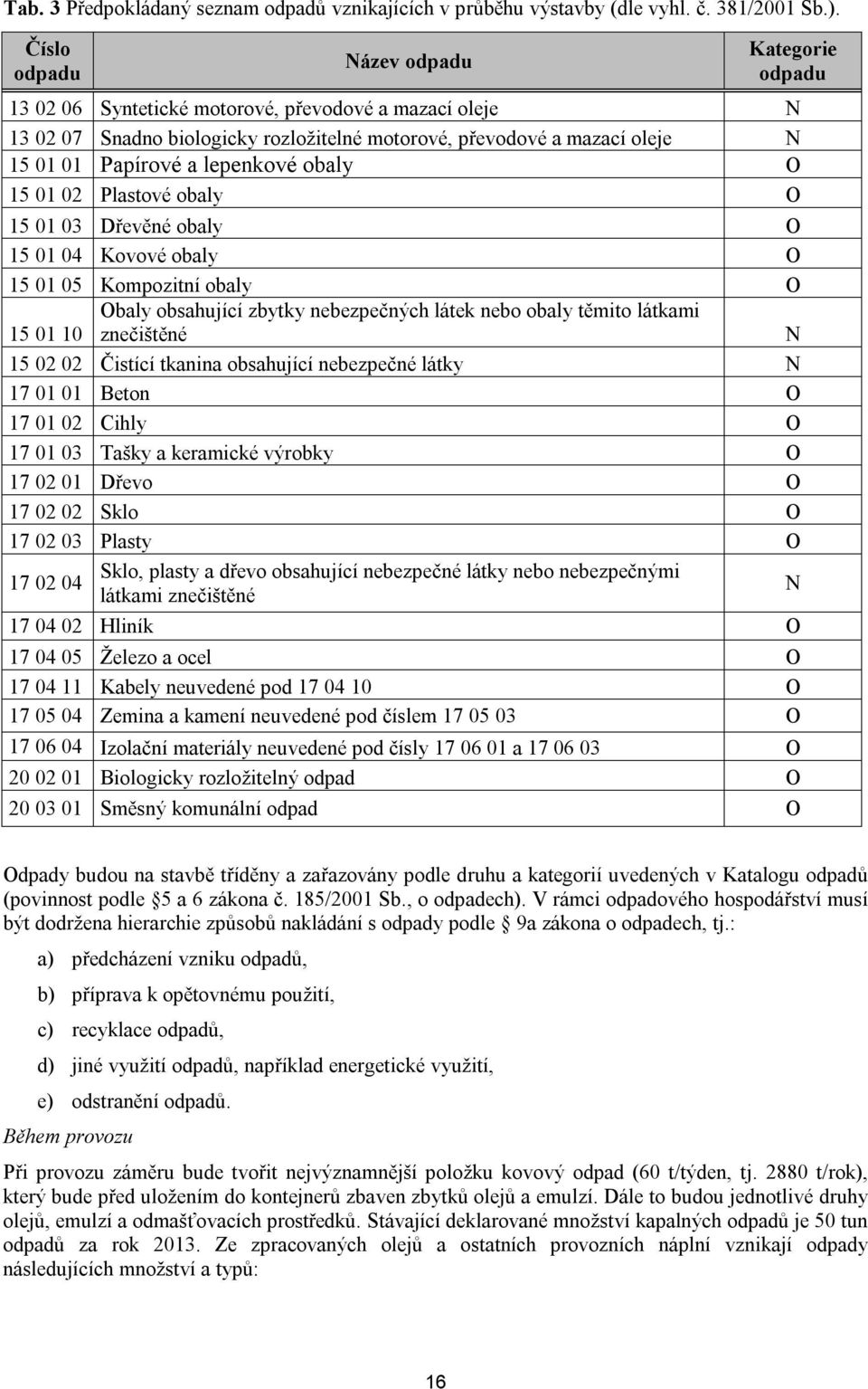 lepenkové obaly O 15 01 02 Plastové obaly O 15 01 03 Dřevěné obaly O 15 01 04 Kovové obaly O 15 01 05 Kompozitní obaly O 15 01 10 Obaly obsahující zbytky nebezpečných látek nebo obaly těmito látkami