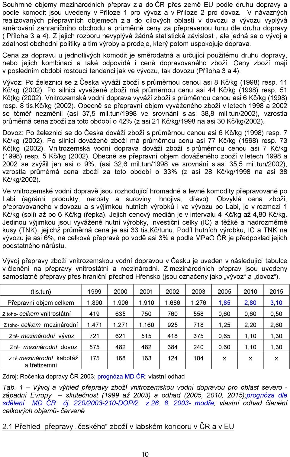 Z jejich rozboru nevyplývá žádná statistická závislost, ale jedná se o vývoj a zdatnost obchodní politiky a tím výroby a prodeje, který potom uspokojuje doprava.