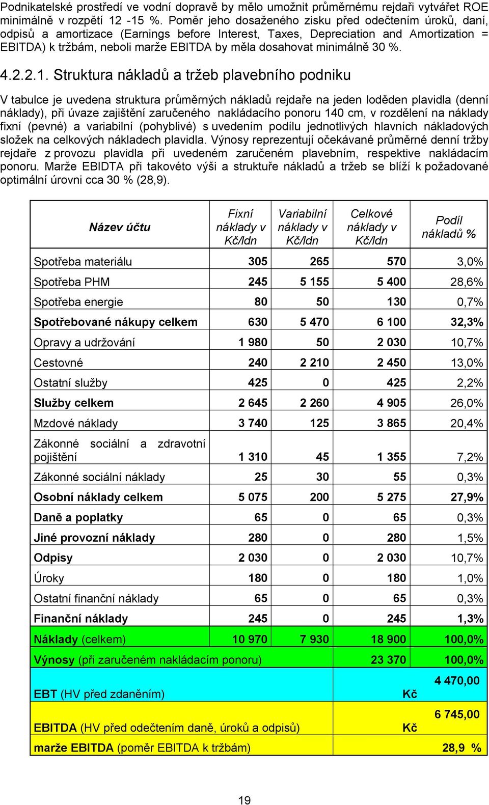 minimálně 30 %. 4.2.2.1.