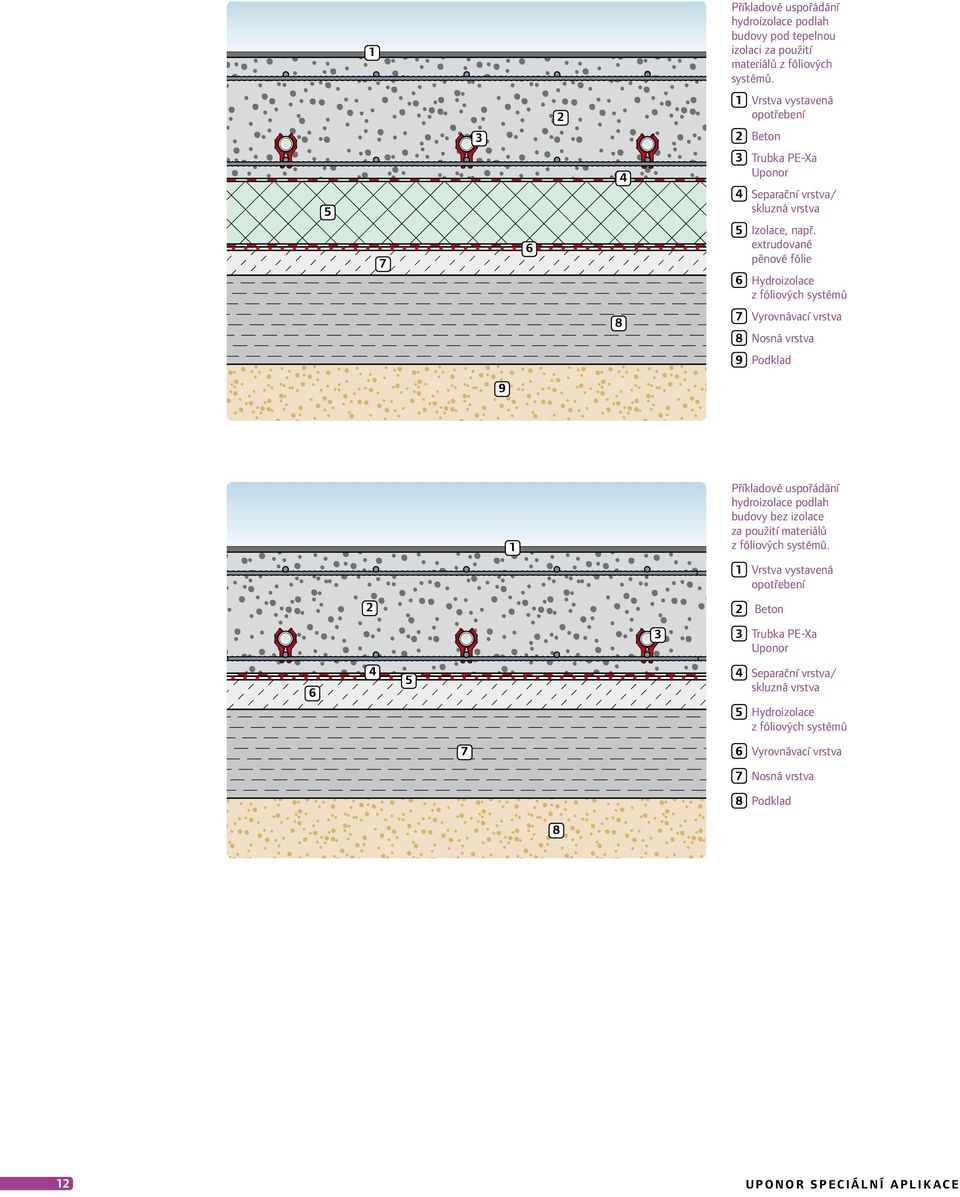 extrudované pěnové fólie 6 Hydroizolace z fóliových systémů 8 7 Vyrovnávací vrstva 8 Nosná vrstva 9 Podklad 9 1 Příkladové uspořádání hydroizolace podlah budovy bez