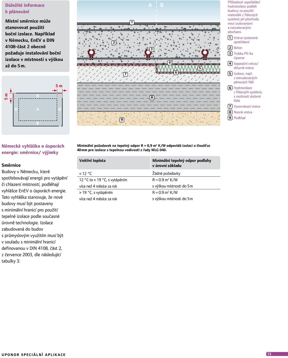5 m B 5 m 2 7 1 A 3 8 B 4 6 5 Příkladové uspořádání hydroizolace podlah budovy za použití materiálů z fóliových systémů při přechodu mezi izolovanými a neizolovanými plochami.