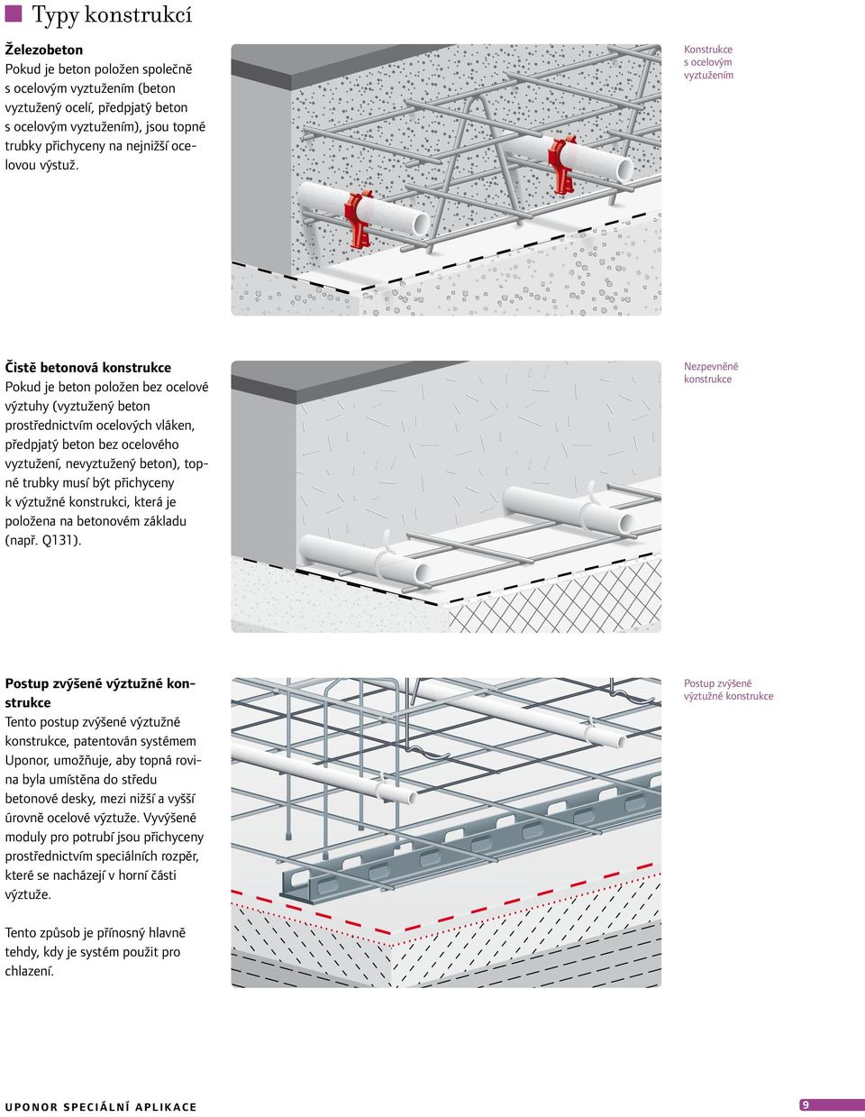 Konstrukce s ocelovým vyztužením Čistě betonová konstrukce Pokud je beton položen bez ocelové výztuhy (vyztužený beton prostřednictvím ocelových vláken, předpjatý beton bez ocelového vyztužení,