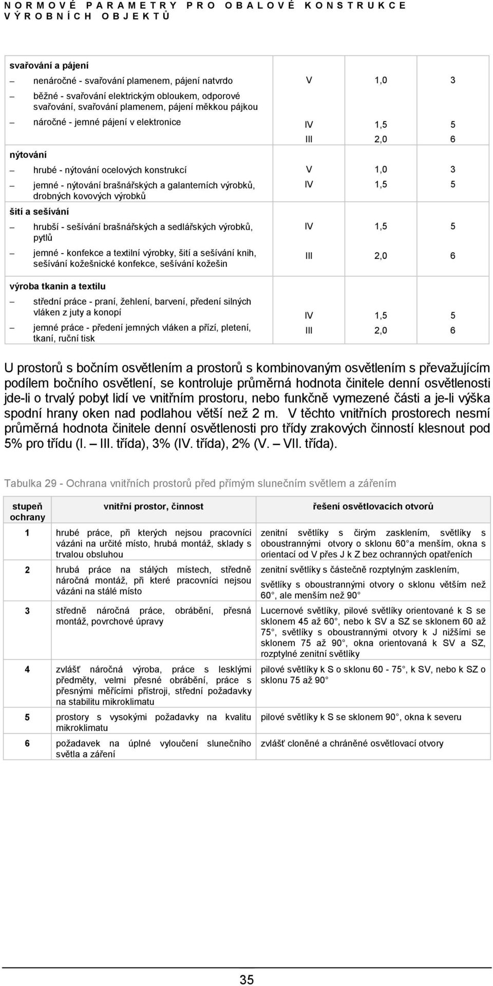 sedlářských výrobků, pytlů jemné - konfekce a textilní výrobky, šití a sešívání knih, sešívání kožešnické konfekce, sešívání kožešin 1, výroba tkanin a textilu střední práce - praní, žehlení,