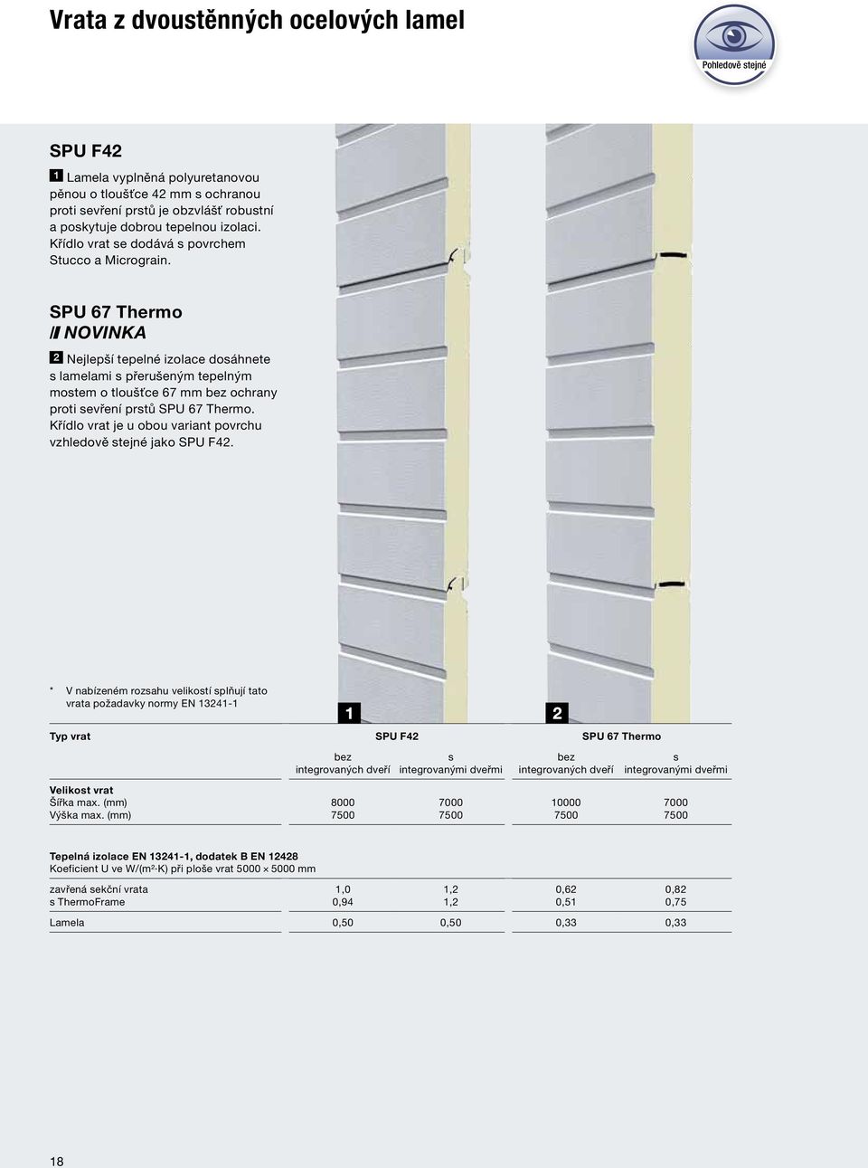 SPU 67 Thermo NOVINKA Nejlepší tepelné izolace dosáhnete s lamelami s přerušeným tepelným mostem o tloušťce 67 mm bez ochrany proti sevření prstů SPU 67 Thermo.