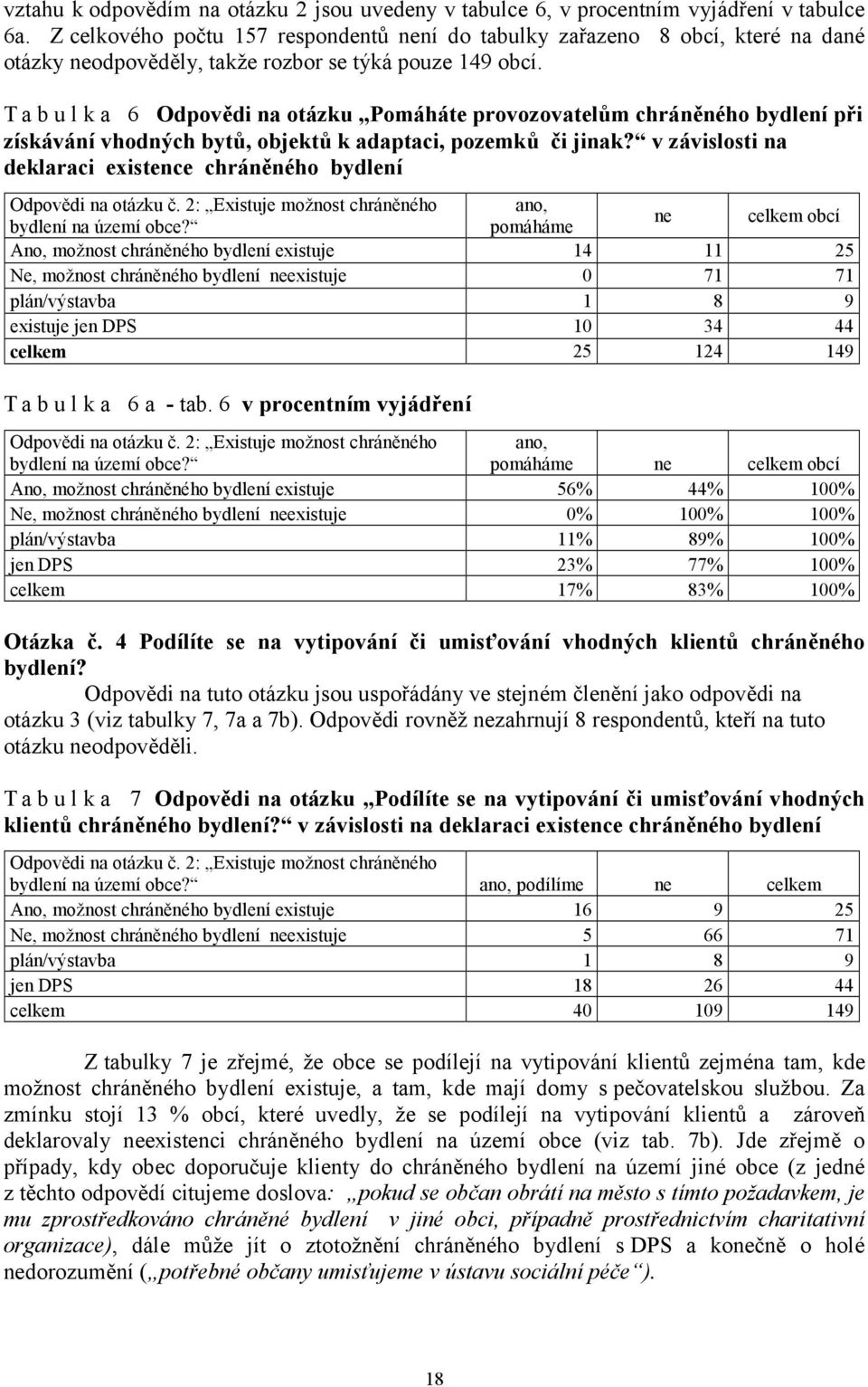 Tabulka 6 Odpovědi na otázku Pomáháte provozovatelům chráněného bydlení při získávání vhodných bytů, objektů k adaptaci, pozemků či jinak?