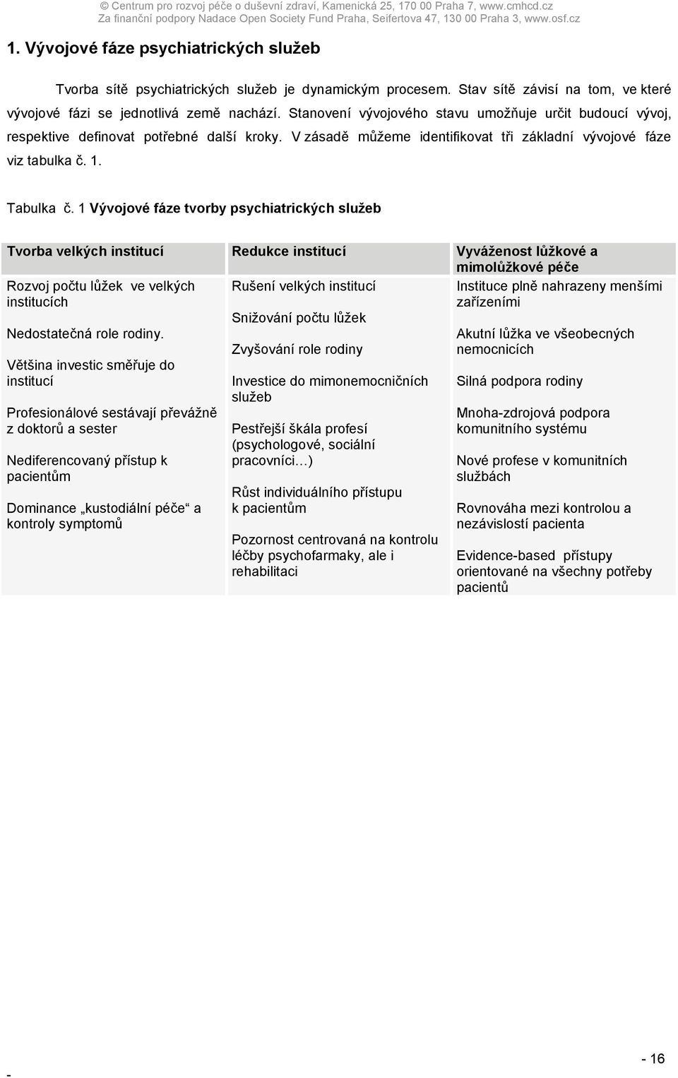 1 Vývojové fáze tvorby psychiatrických služeb Tvorba velkých institucí Redukce institucí Vyváženost lůžkové a mimolůžkové péče Rozvoj počtu lůžek ve velkých institucích Rušení velkých institucí