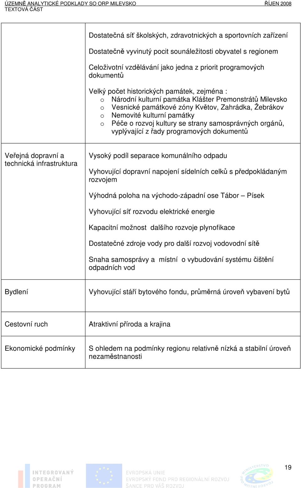 se strany samosprávných orgánů, vyplývající z řady programových dokumentů Veřejná dopravní a technická infrastruktura Vysoký podíl separace komunálního odpadu Vyhovující dopravní napojení sídelních