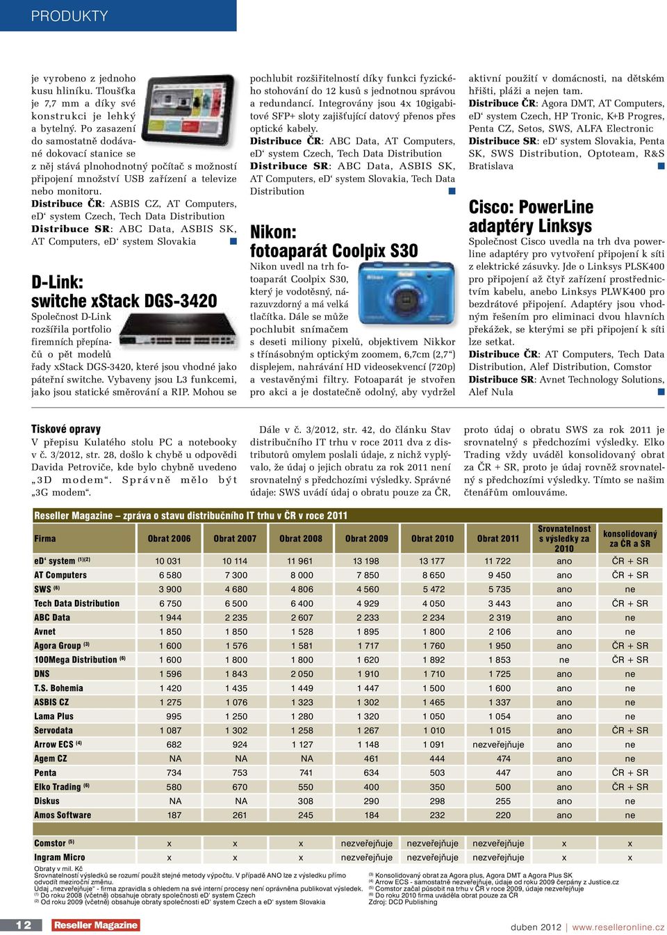 Distribuce ČR: ASBIS CZ, AT Computers, ed system Czech, Tech Data Distribution Distribuce SR: ABC Data, ASBIS SK, AT Computers, ed system Slovakia D-Link: switche xstack DGS-3420 Společnost D-Link