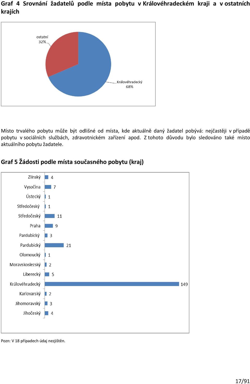 v sociálních službách, zdravotnickém zařízení apod.