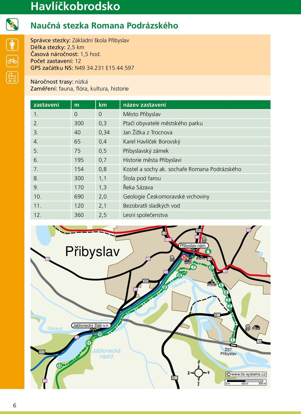 65 0,4 Karel Havlíček Borovský 5. 75 0,5 Přibyslavský zámek 6. 95 0,7 Historie města Přibyslavi 7. 54 0,8 Kostel a sochy ak. sochaře Romana Podrázského 8. 300, Štola pod farou 9. 70,3 Řeka ázava 0.